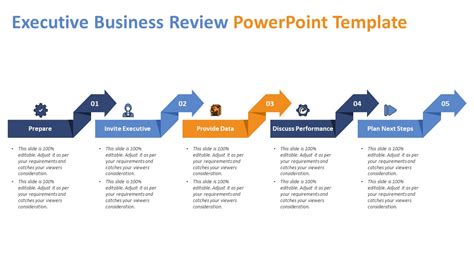 Executive Business Review Powerpoint Template Ppt Templates