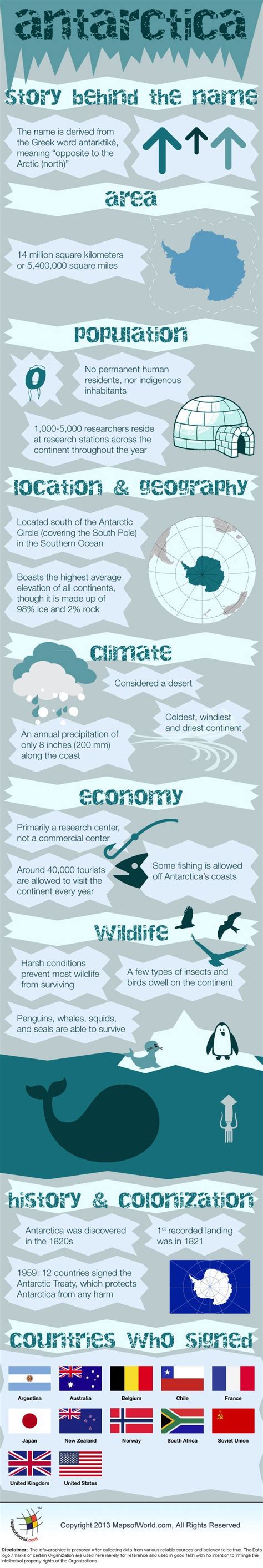 A list of species that live near the south pole. Infographic of Antarctica Facts | Antarctica, Teaching ...