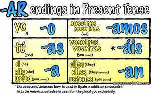 Spanish Verbs Ending In Ar How They Work In The Present Tense
