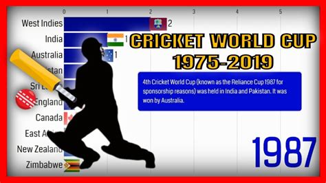 Cricket World Cup Winners List 19752019 List Of Icc Mens Cricket