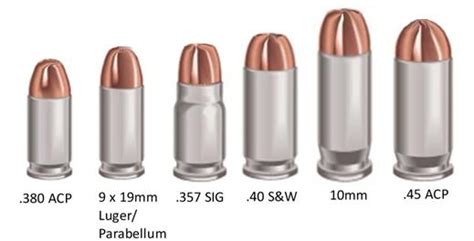 Calibers And Bullets 101