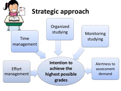 Optimising Approaches To Learning And Studying