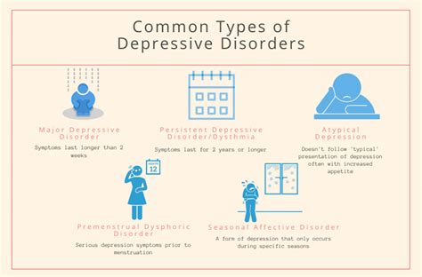 Depressive Disorders Adult Depression Treatment Options Minneapolis Mn