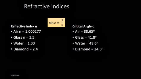 Gcse Physics Critical Angle Refractive Index And Snell S Law