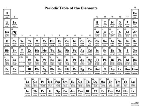 Black And White Periodic Table Of The Elements Science Notes And Projects