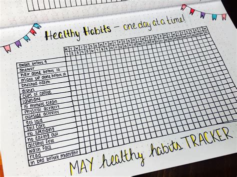 May Healthy Habits Tracker For My Bullet Journal So Excited About This