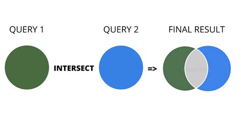 Sql Intersect Your Complete Guide To Using The Operator