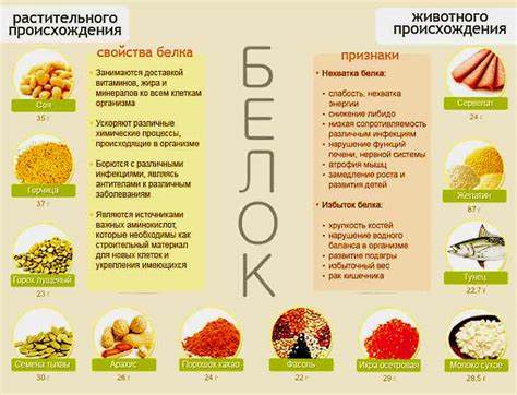 Продукты при низкойодной диете