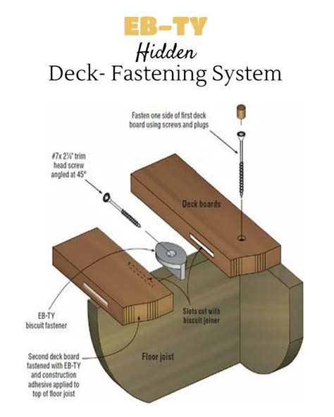 Eb Ty® Premium Hidden Deck Fastening Systemandtrade Hidden Deck