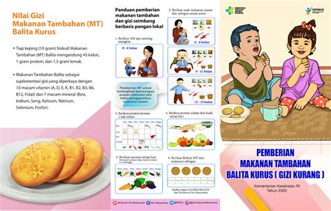 Leaflet Pmt Balita Kurus Gizi Kurang Nilai Gizi Makanan Tambahan
