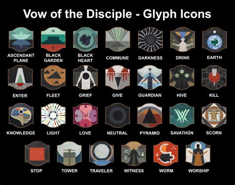 Vow Of The Disciple Raid Guide For Dummies Destiny 2