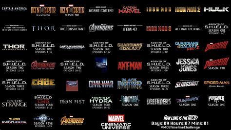 Liste Dans L Ordre Des Films Marvel - Is there an updated MCU timeline? : Marvel