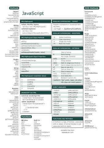 Javascript Cheat Sheet V By Daniel Jenkins Issuu