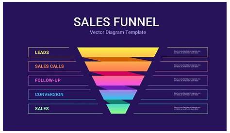 funnel flow chart template
