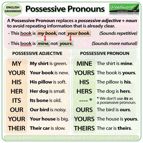 A Guide To Mastering English Pronouns With Helpful Pronoun Examples Esl Hot Sex Picture
