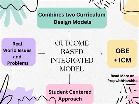 Outcome Based Integrated Model Of Curriculum Design Archives Prep
