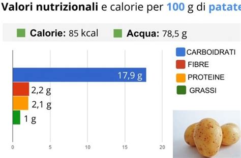 I Migliori Carboidrati Per Dimagrire Dietfulness