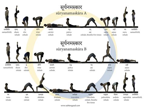 Ashtanga Yoga Poses Sun Salutation Ashtanga Sun Salutation A Sequence