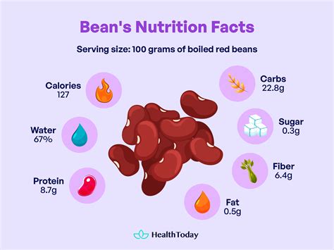 are beans good for diabetics diabetes and beans