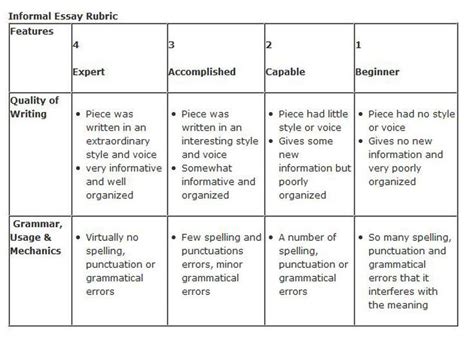 Sample Rubrics For Term Paper Exampless Papers