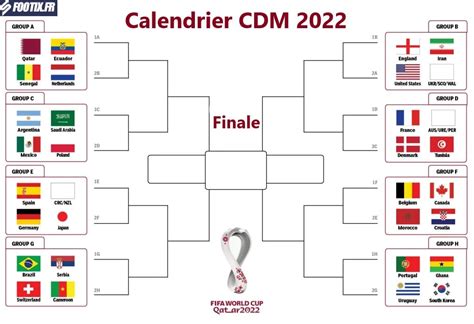 Calendrier De La Coupe Du Monde 2022 Matchs Et Résultats