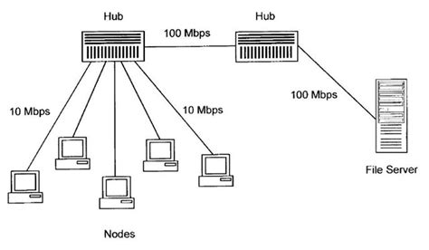 Fast Ethernet Networking
