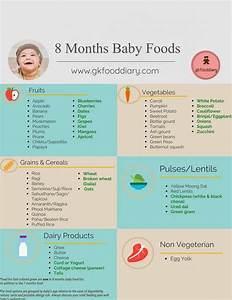 Baby Food Chart For 8 Months Baby 8 Months Baby Food Recipes 8