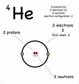Labeled Hydrogen Atom Images