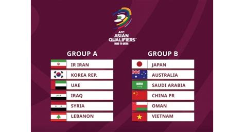 KOREA: The draw of 2022 World Cup Asian Qualifiers - Korea Trending