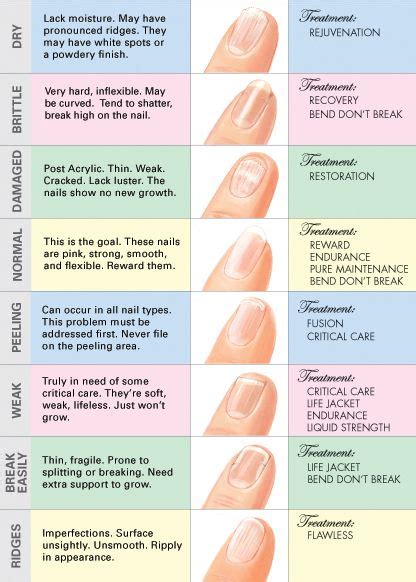 Nail Analysis Chart Jessica Cosmetics Nz How To Grow Nails Nail