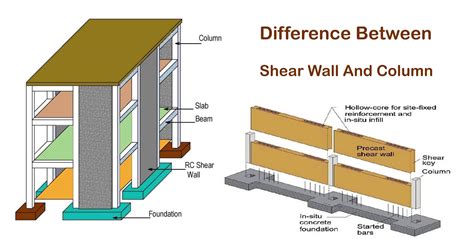 Concrete Shear Wall Design Login Information Accountloginask