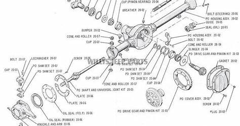 Diagram Of Car Wheel Axle