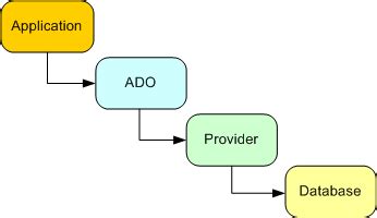 Managing Multiple Connection Strings and Client IDs in .NET 6 IdentityServer