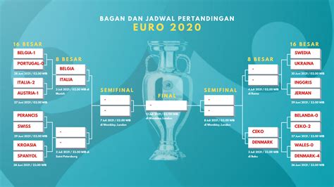 Infografis Bagan Perempat Final Euro 2020 Italia Vs Belgia Dan