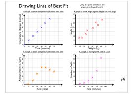 Line of best fit refers to a line through a scatter plot of data points that best expresses the relationship between those points. Line of Best Fit by Rahmich - Teaching Resources - Tes