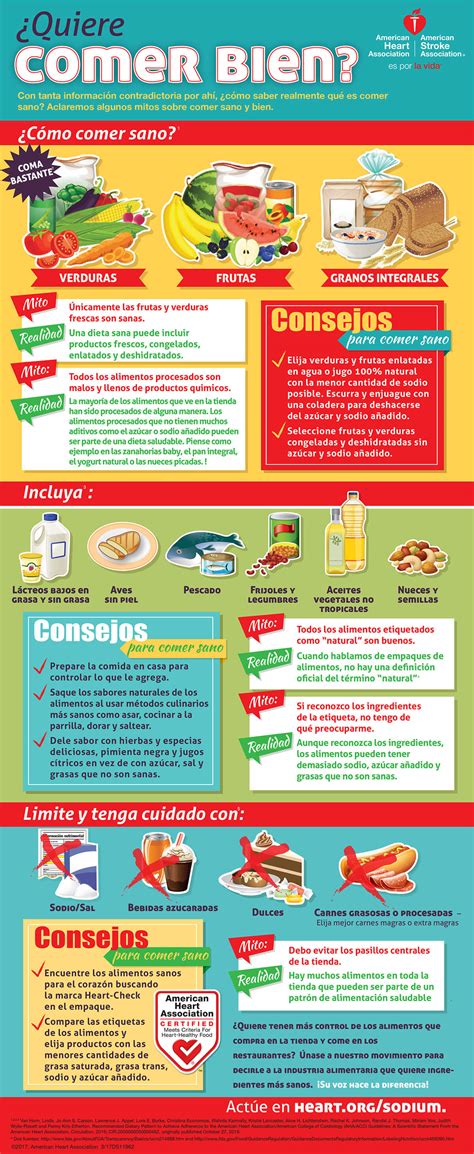 Healthy For Good Spanish Infographics American Heart Association