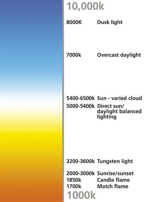 Led bulbs are available in a full range of colour temperatures. Best Headlight Bulbs 2019 - Ratings, Reviews & Buyers Guide