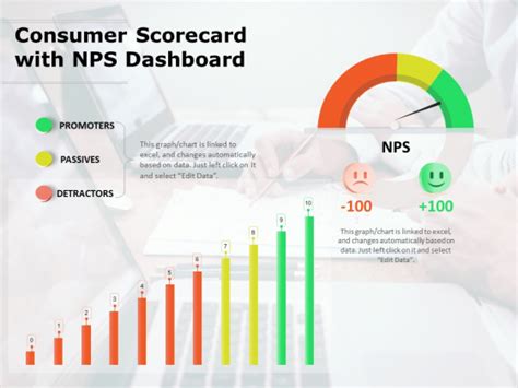 Consumer Scorecard With Nps Dashboard Ppt Powerpoint Presentation Icon