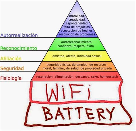 Actualizacion De La Piramide De Maslow 2015 Piramide De Maslow Images