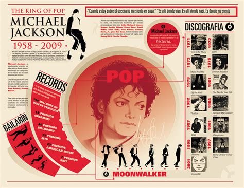 Infografías De Michael Jackson