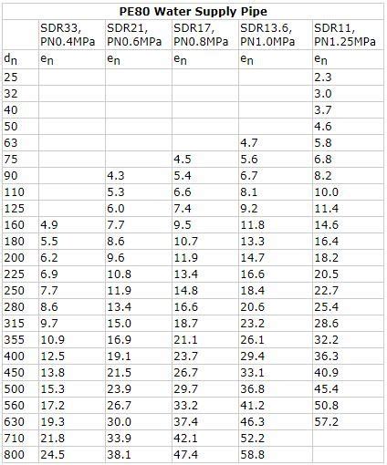 Sdr11 Pn16 Pe100 Hdpe Water Pipes Buy Hydroponic Hdpe