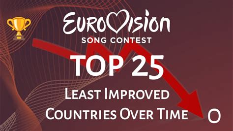 Eurovision Top Least Improved Countries Over Time Youtube