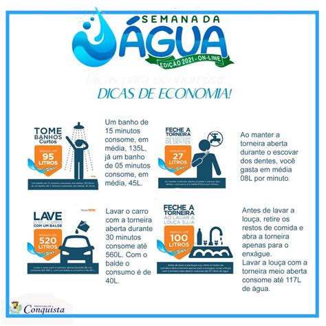 Uso Consciente Da água Texto