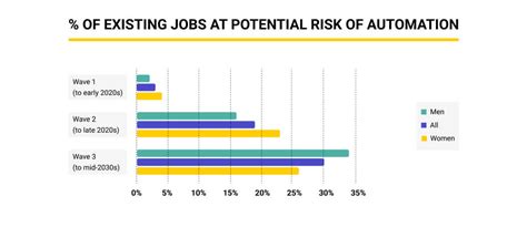 Artificial Intelligences Impact On The Future Of Work Ai Bees