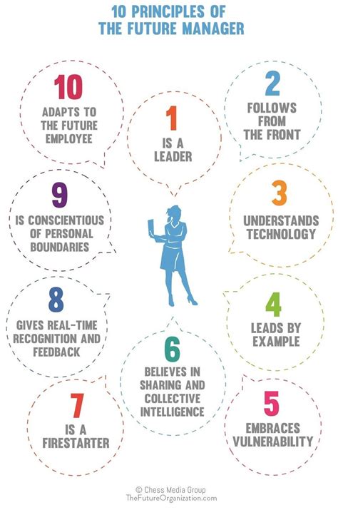 The 10 Principles Of The Future Manager Leadership Management
