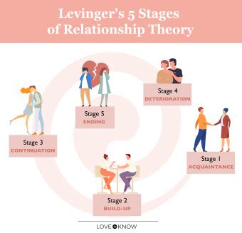 Recognizing The 5 Stages Of A Relationship LoveToKnow