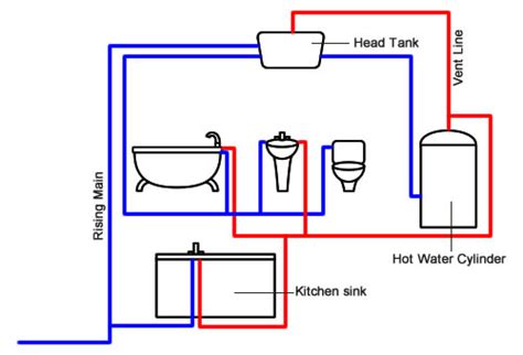 The exact price depends on the valve type, and certain shower valves are more expensive than others. Average Labour Cost/Price to Fit/Replace Header/Expansion ...