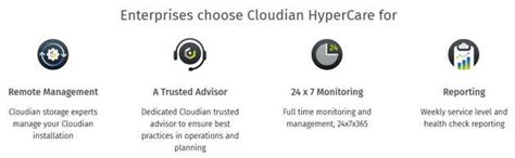 Cloudian Hypercare Remote Managed Service Storagenewsletter