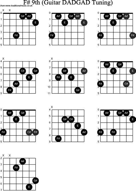 Chord Diagrams D Modal Guitar Dadgad F Sharp9th