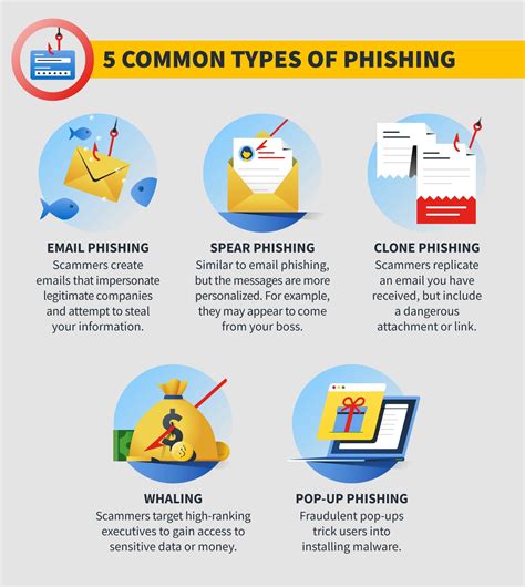 What Is Phishing How To Recognize And Avoid Phishing Scams 2022